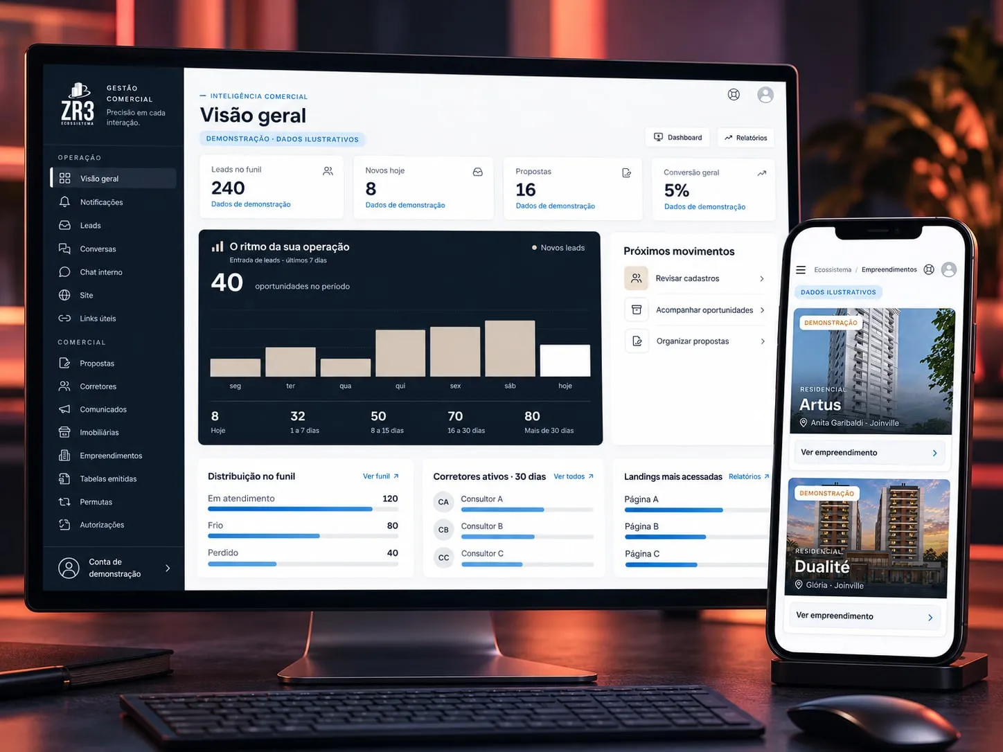 ZR3 · Gestão comercial: Funil de leads, corretores, propostas e empreendimentos num painel só.